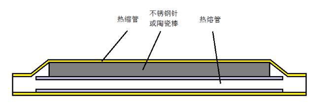 热缩管